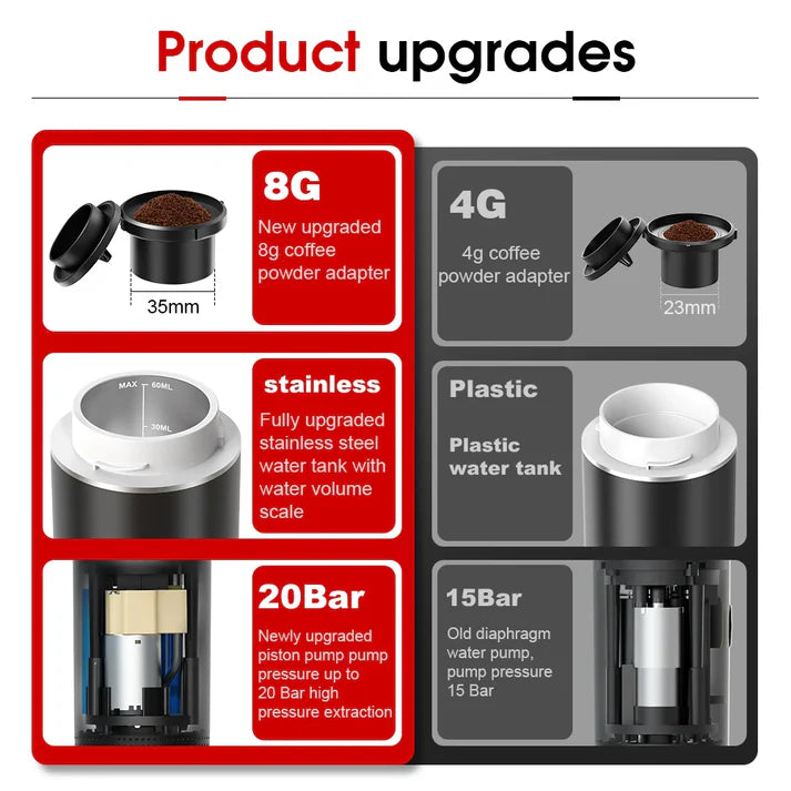Electric Espresso Machine